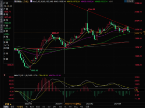 Read more about the article 金价测试2021关口，可能下探2000美元 提供者 FX678