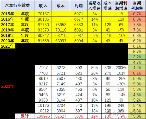 崔东树：出海将成为未来10年汽车产业下一个爆发点