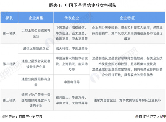 【行业深度】洞察2024：中国卫星通信行业竞争格局及市场份额(附市场集中度、企业竞争力评价等)
