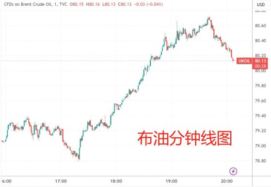 红海事态推动原油、黄金齐涨 Q4美股财报季揭幕 | 今夜看点