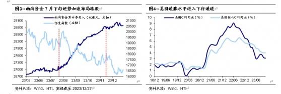 2024恒指开局何以“四连跌”？史上首次，是何拖累港股表现？