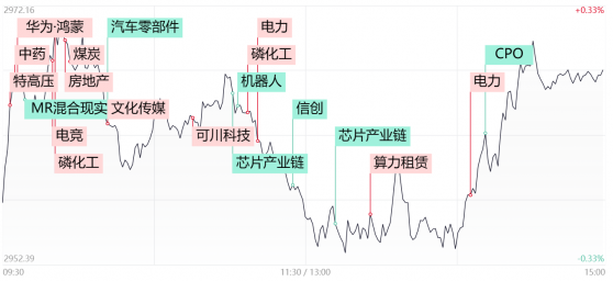 【每日收评】高股息率风格持续活跃，中国神华创08年以来新高！MR概念股批量跌停