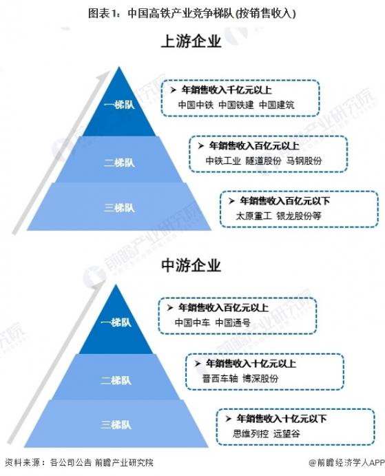 【行业深度】洞察2024：中国高铁行业竞争格局及市场份额(附市场集中度、企业竞争力评价等)