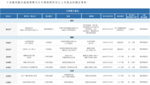 Read more about the article 新股前瞻|减重药GLP-1竞争“红海化”，九源基因拿什么出线? 提供者 智通财经