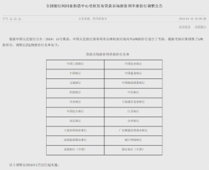 Read more about the article 时隔4年再扩容！两家银行“入列”LPR报价行，专家：有利中小银行获取流动性支持 提供者 时代周报