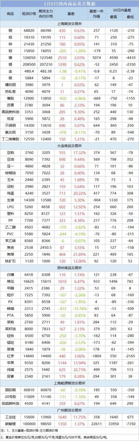 期市盘前早参 | 上海航交所：红海地区紧张局势未缓解，亚欧航线市场运价继续上涨