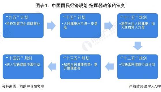 重磅！2024年中国及31省市按摩器行业政策汇总及解读（全）全面提升居民健康水平