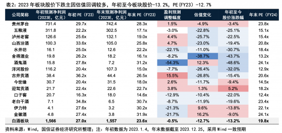 当白酒寒潮遇上年初“开门红”：酒企一边密集提价一边价格倒挂，茅台发布年报预告后总市值四日蒸发超千亿