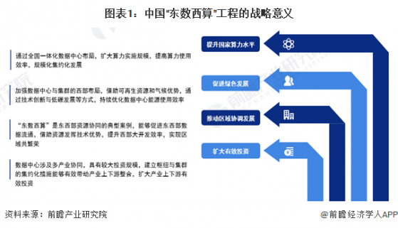 2024年中国AI算力行业区域发展现状分析 “东数西算”战略推动区域AI算力整体协调发展【组图】
