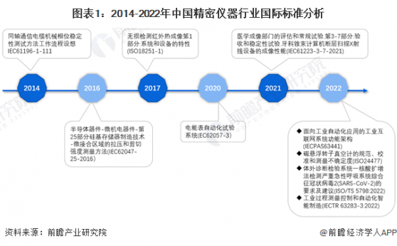 2024年中国精密仪器行业技术现状分析 国产技术创新不断取得突破【组图】