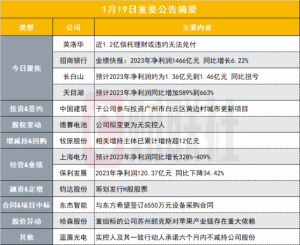 Read more about the article 突发！这家公司近1.2亿信托理财或违约无法兑付|盘后公告集锦 提供者 财联社