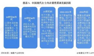 Read more about the article 2024年中国女士内衣市场技术分析 供需双轮驱动【组图】 提供者 前瞻网