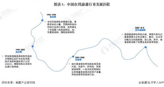 2024年中国在线旅游行业发展环境分析 四大驱动因素助力在线旅游【组图】
