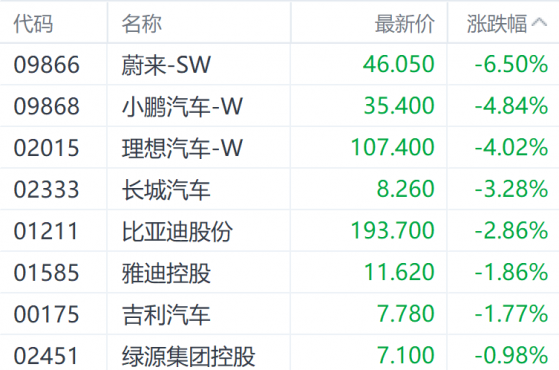 特斯拉Q4业绩不佳引发市场担忧 蔚来小鹏领跌汽车股