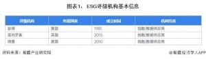 Read more about the article 2024年中国ESG数据领域发展分析 三大进展值得关注【组图】 提供者 前瞻网