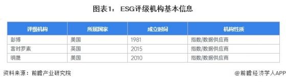 2024年中国ESG数据领域发展分析 三大进展值得关注【组图】