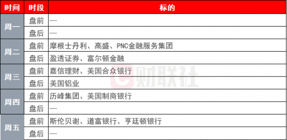 环球下周看点：达沃斯经济论坛拉开帷幕 全球聚焦红海危机