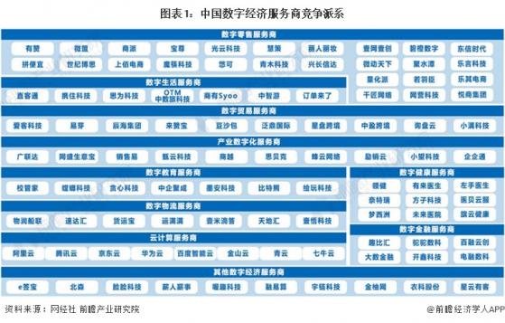 【行业深度】洞察2023：中国数字经济行业竞争格局及市场份额(附市场集中度、企业竞争力评价等)