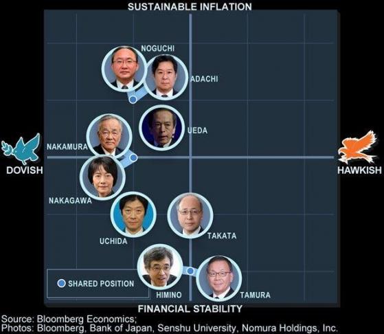 日本“黑天鹅信号”来袭：日银暗示加息正越来越近，警惕日元再度走强