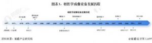 Read more about the article 2024年中国核医学成像设备发展现状分析 目前企业数量仍较少【组图】 提供者 前瞻网