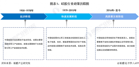 重磅！2023年中国及31省市硅胶行业政策汇总及解读（全）