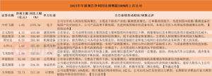 Read more about the article 龙头一度五连板！A股年报行情热火朝天，9家上市公司净利最高同比预增超200% 提供者 财联社