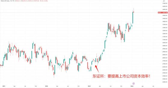 活跃外资新招数？东证所将要求主板上市公司进行双语信披