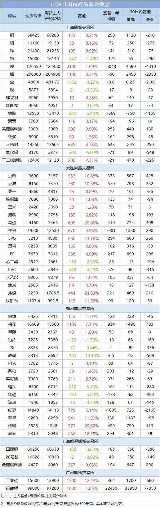 期市盘前早参 | 农业农村部将强化粮食、大豆油料等主产区农产品加工布局