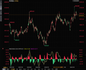 Read more about the article 黄金、白银技术分析：黄金下一个目标位2054，白银有望上探23.70 提供者 FX678