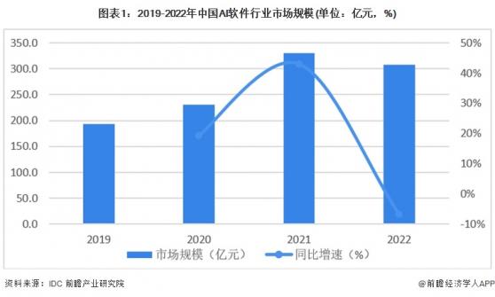 2024年中国AI算力行业下游应用现状分析 互联网领域渗透率最高【组图】