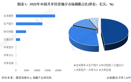 【行业深度】洞察2024：中国共享经济行业竞争格局及市场份额(附市场集中度、企业布局等)