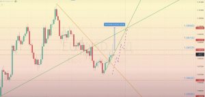 Read more about the article EUR/USD 審查 26.02-01.03.2024