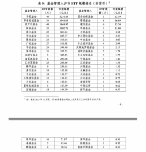 Read more about the article 从基金到券商ETF年度排位结果出炉：果然不仅仅是头部机构的战场，各有异军突围 提供者 财联社