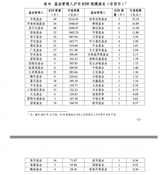 从基金到券商ETF年度排位结果出炉：果然不仅仅是头部机构的战场，各有异军突围