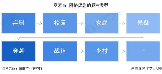 预见2024：《2024年中国网络短剧行业全景图谱》(附市场规模、竞争格局和发展前景等)