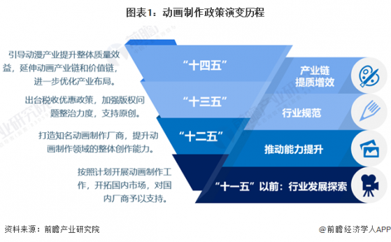 重磅！2024年中国及31省市动画制作行业政策汇总及解读（全）充分发挥动画制作在文化产业中的重要作用