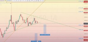 Read more about the article XAU/USD 審查 12.02-16.02.2024