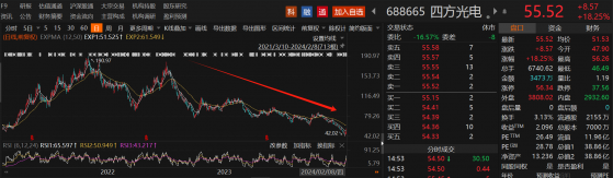 安井食品控股股东最“长情”！开年来承诺不减持A股上市公司名单一览