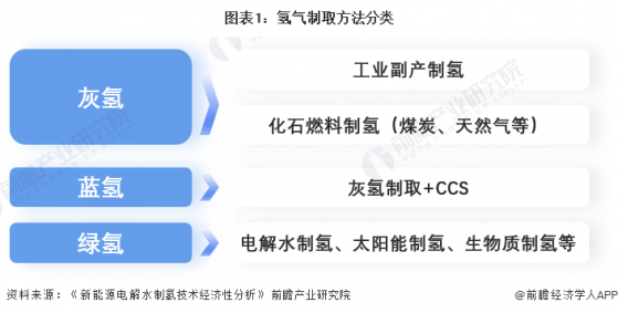 预见2024：绿氢产业技术趋势展望(附技术路径、投资方向、专利布局、科技企业布局等)