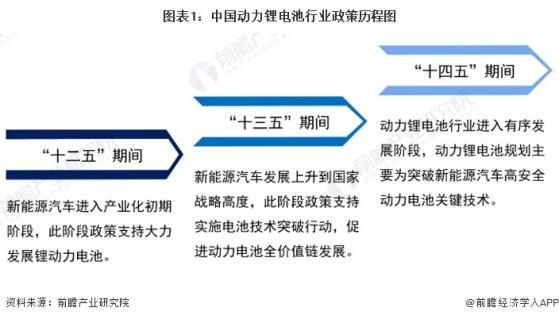 重磅！2024年中国及31省市动力锂电池行业政策汇总及解读（全）政策支持动力锂电池产业链供应链协同稳定发展