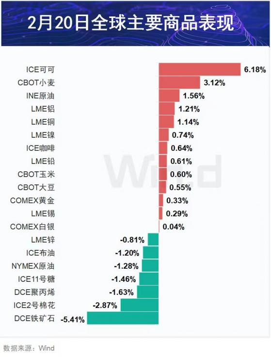 期市盘前早参 | 拜登能源顾问：LNG出口暂停可能持续14个月