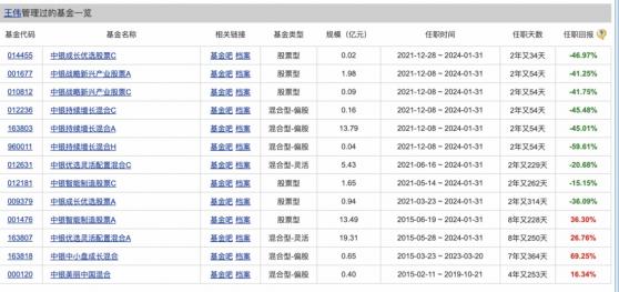 开年来至少230位基金经理卸任，多位受累于业绩大考，一波“年轻派”上岗