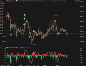 Read more about the article 金银技术分析：黄金多头目标2064空头目标1981，白银需突破23美元 提供者 FX678