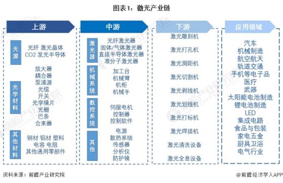 【干货】2024年激光行业产业链全景梳理及区域热力地图