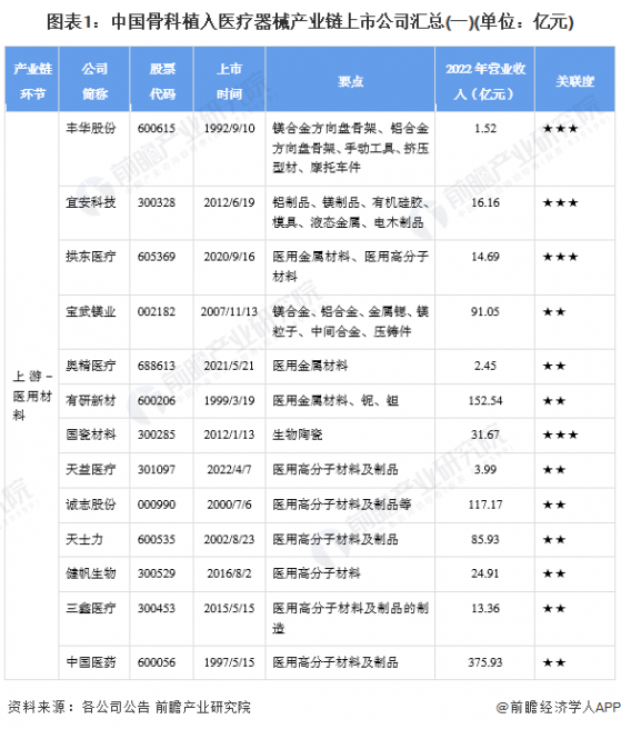 【全网最全】2024年骨科植入医疗器械行业上市公司全方位对比(附业绩对比、业务布局、业务规划、研发投入等)