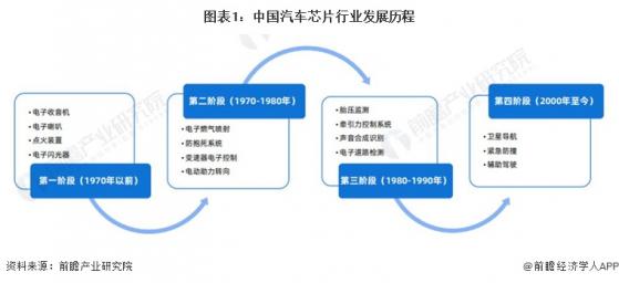 2024年中国汽车芯片行业发展环境分析 政策、技术、需求端三力驱动中国汽车芯片【组图】