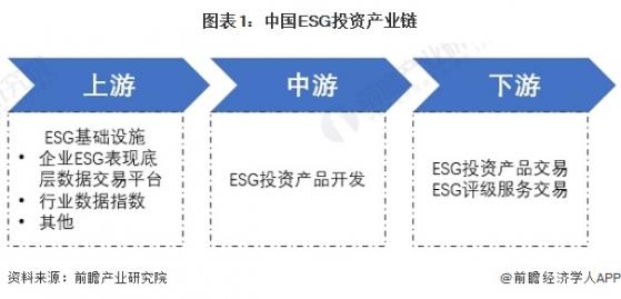 2024年中国ESG投资基金发展情况分析 研发创新是未来主流【组图】