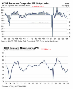 Read more about the article 详解欧元区德法2月PMI：德经济衰退加快，法国进入复苏模式 提供者 FX678