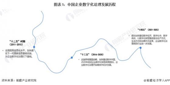 2024年中国企业数字化治理行业发展痛点分析 数字人才缺口亟待补齐【组图】