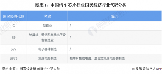 重磅！2024年中国及31省市汽车芯片行业政策汇总及解读（全）